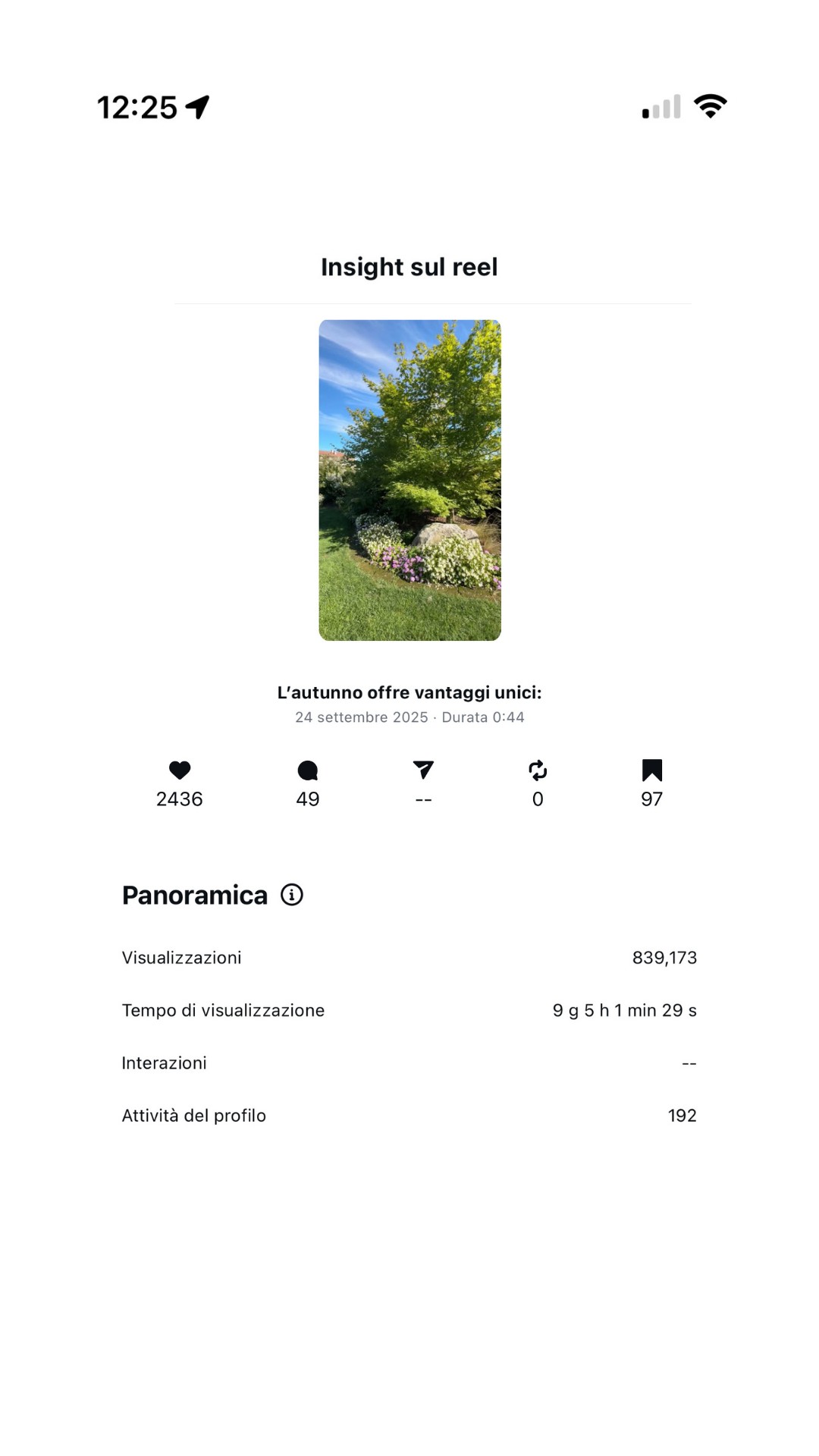 Data points on top of landscape